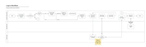 Autotune Authentication Workflows - Log In Workflow