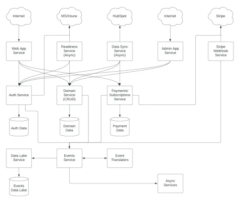 Autotune - Readiness v0.1