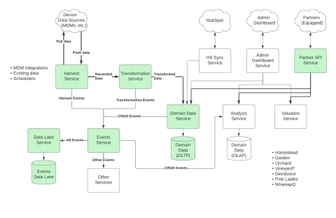 Device Intelligence - v0.0